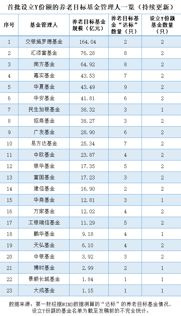 怎么买基金视频（买基金必备知识视频）