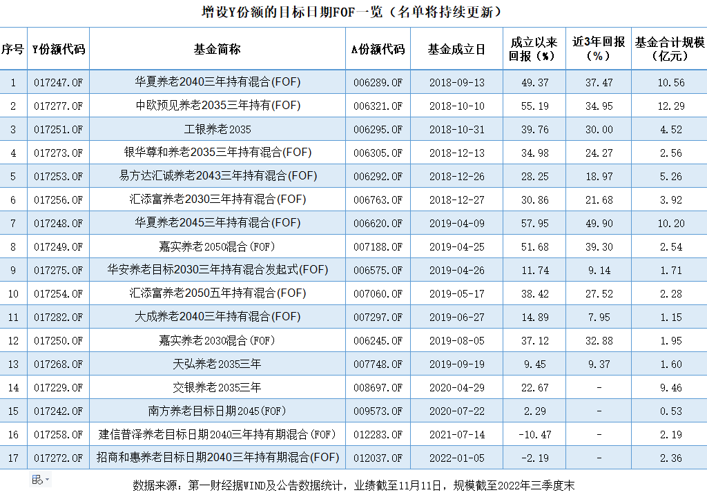 怎么买基金视频（买基金必备知识视频）