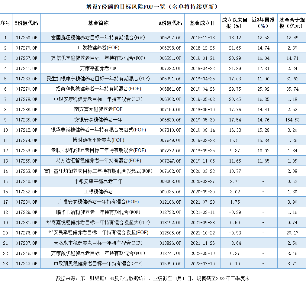 怎么买基金视频（买基金必备知识视频）