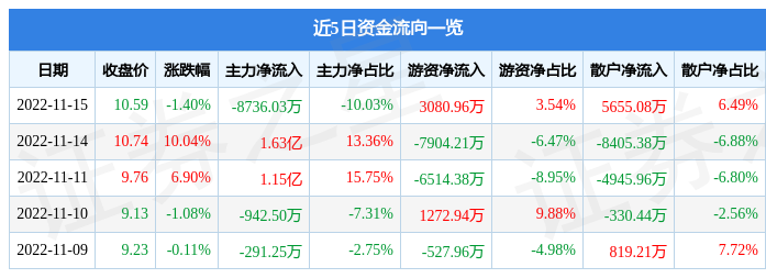 国际医学股票股吧（国际医学股票股吧讨论区）