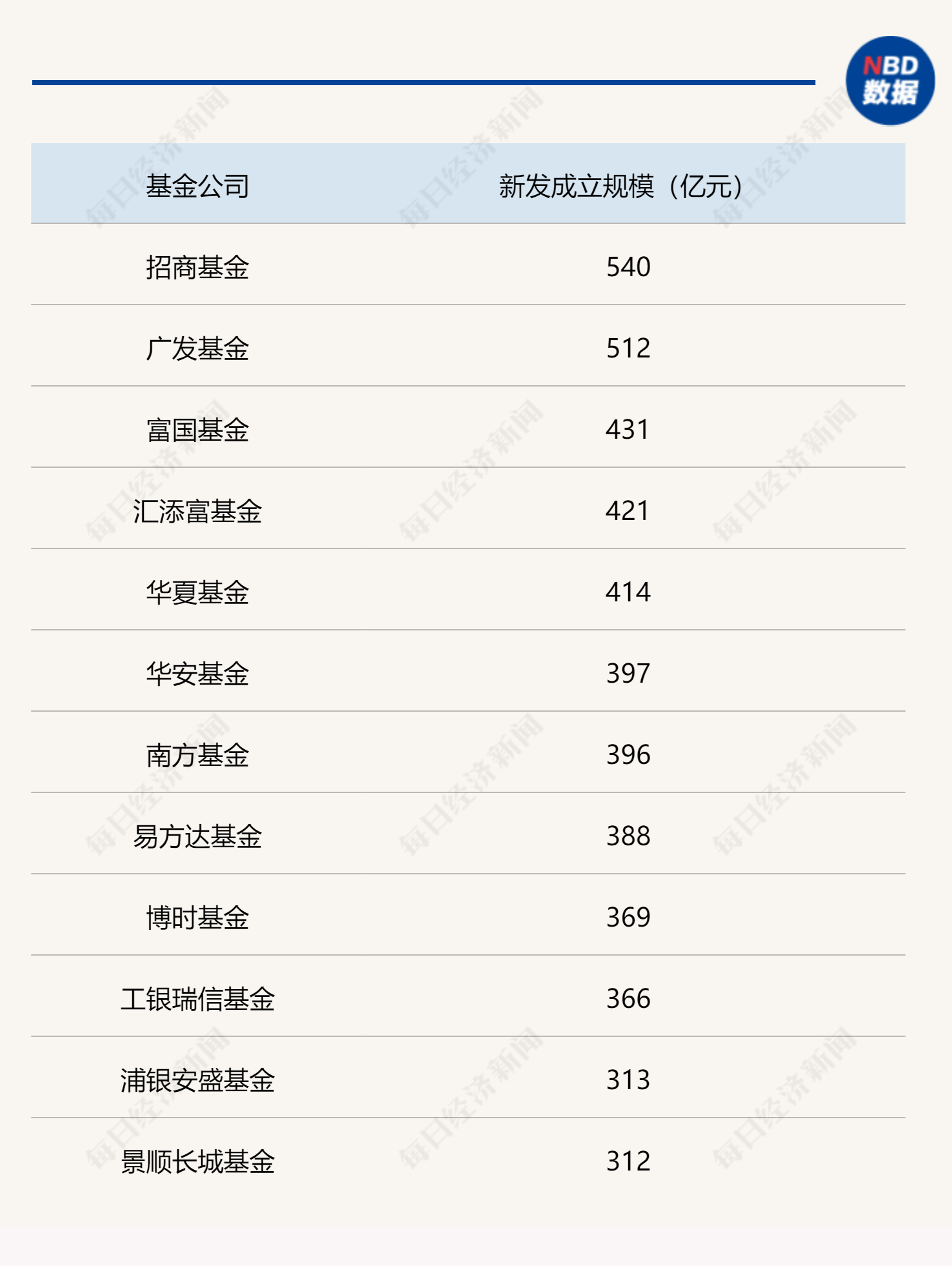 基金报名时间2022（基金报名时间2022官网）