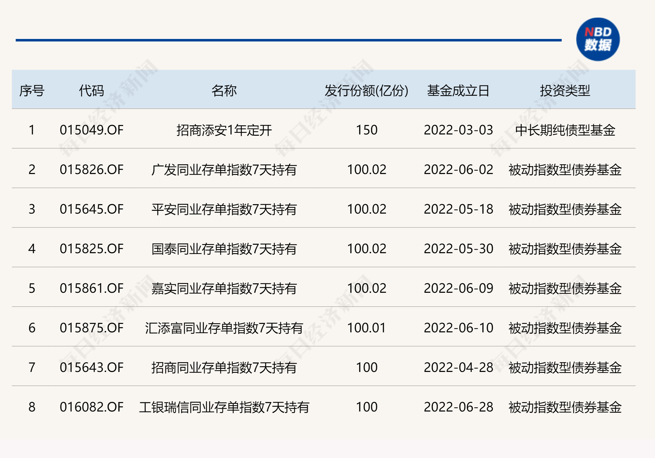 基金报名时间2022（基金报名时间2022官网）