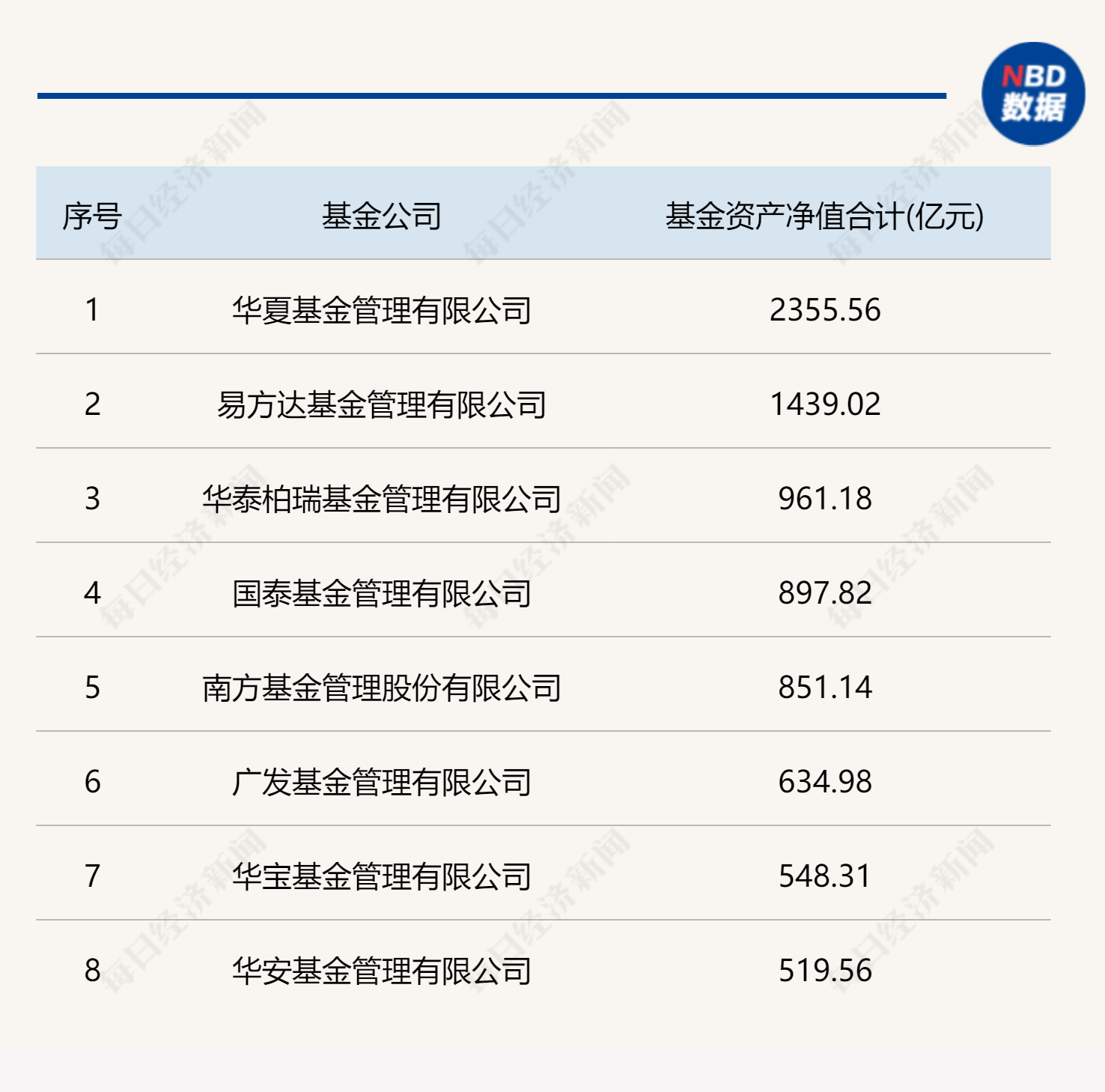 基金报名时间2022（基金报名时间2022官网）