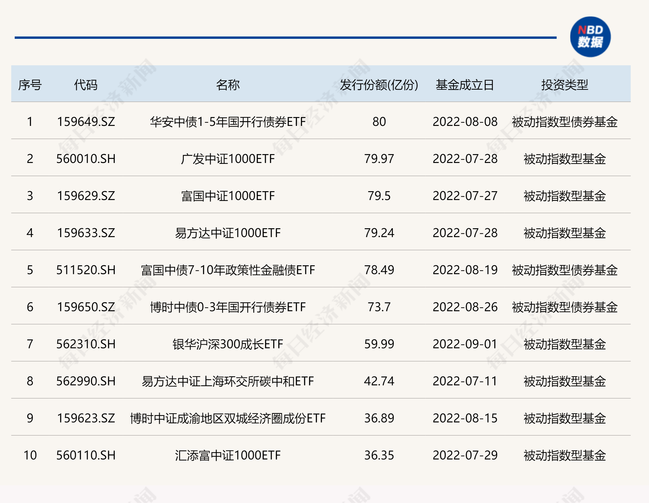 基金报名时间2022（基金报名时间2022官网）