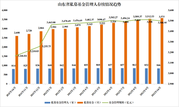 山东私募基金公司排名（山东最大的基金公司）