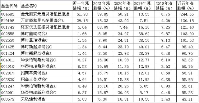 什么基金值得购买（什么基金值得购买呢）