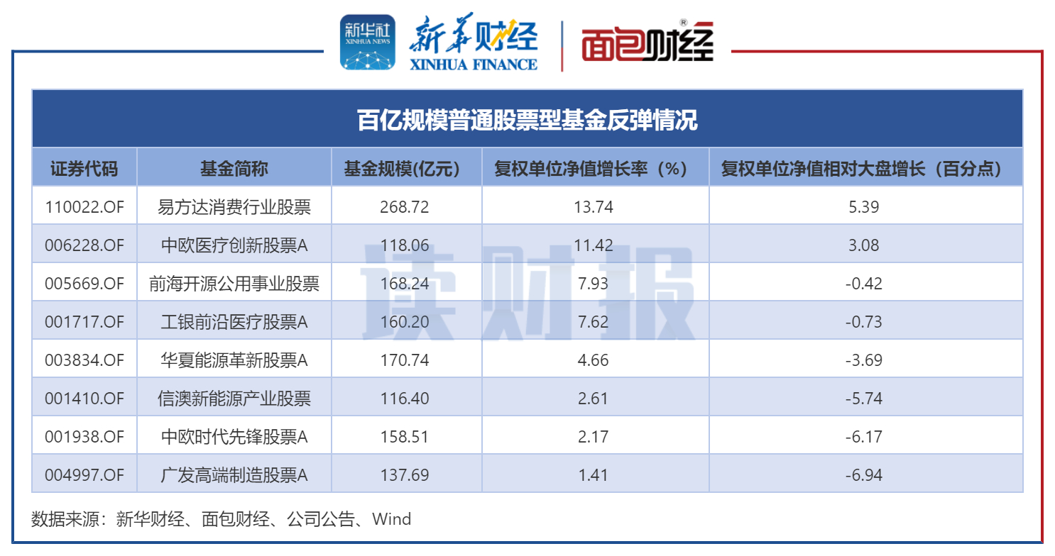 北京十大基金公司排名（北京比较出名基金公司）