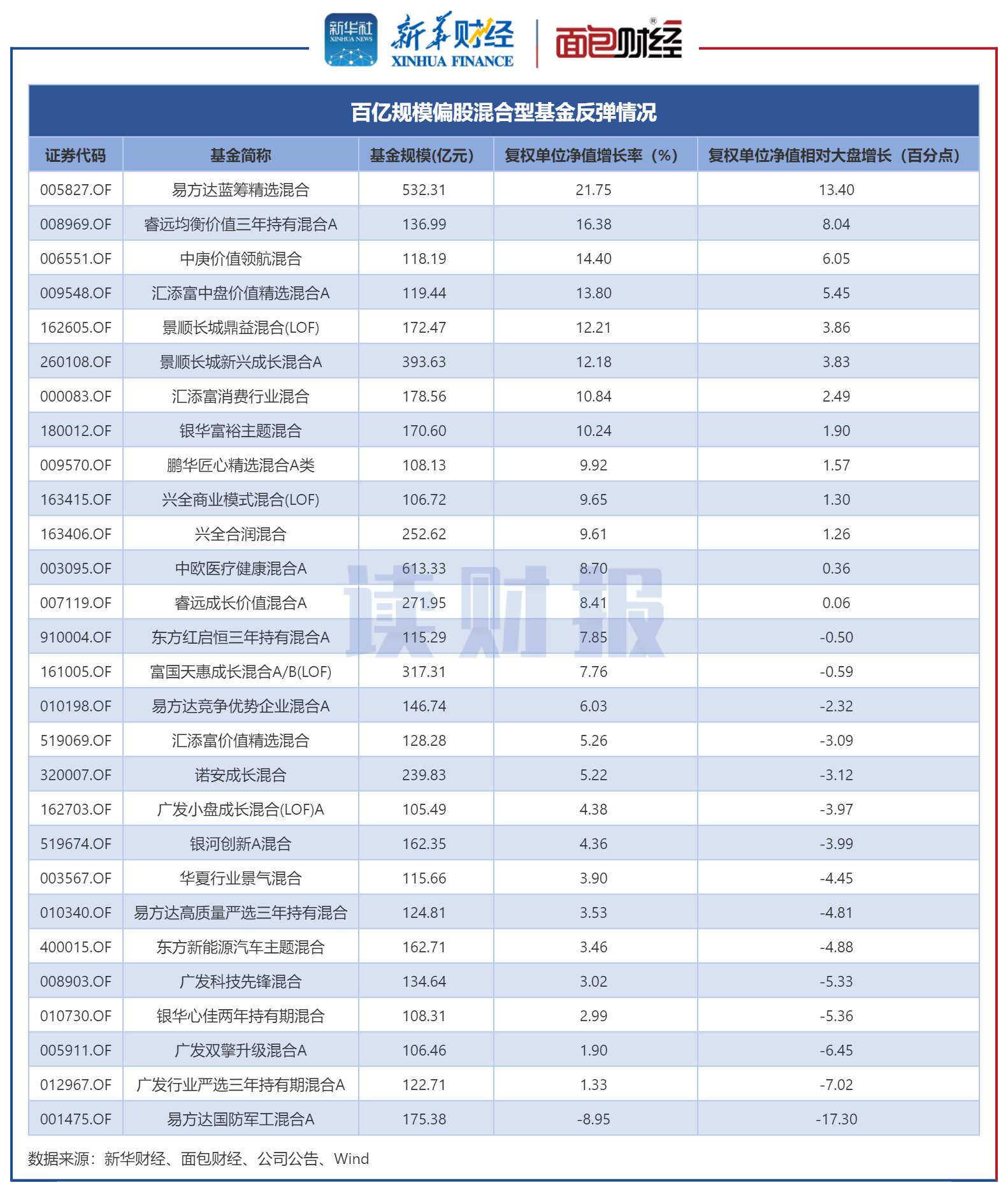 北京十大基金公司排名（北京比较出名基金公司）