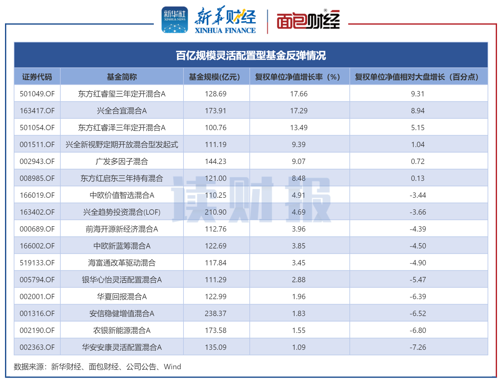 北京十大基金公司排名（北京比较出名基金公司）