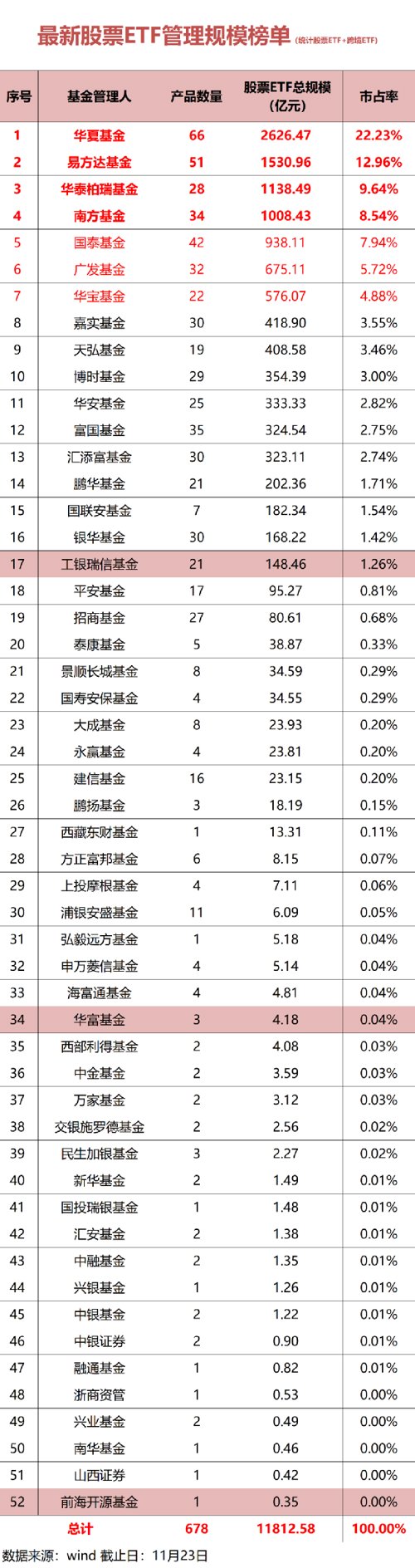 中国最好的基金公司（中国最好的基金管理公司）