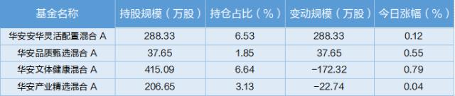 目前投什么基金好（目前投什么基金好一点）