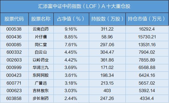 目前投什么基金好（目前投什么基金好一点）