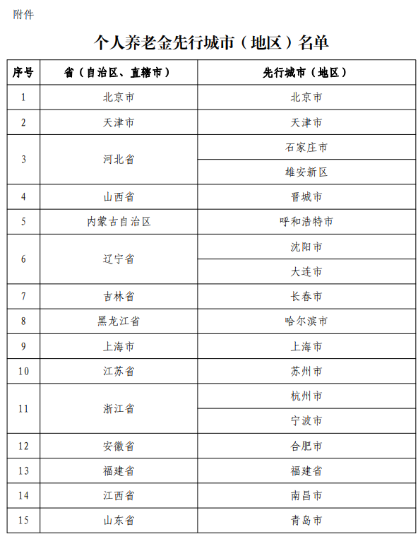 基金账户怎么开户多少岁可以开（基金账户怎么开户多少岁可以开户）