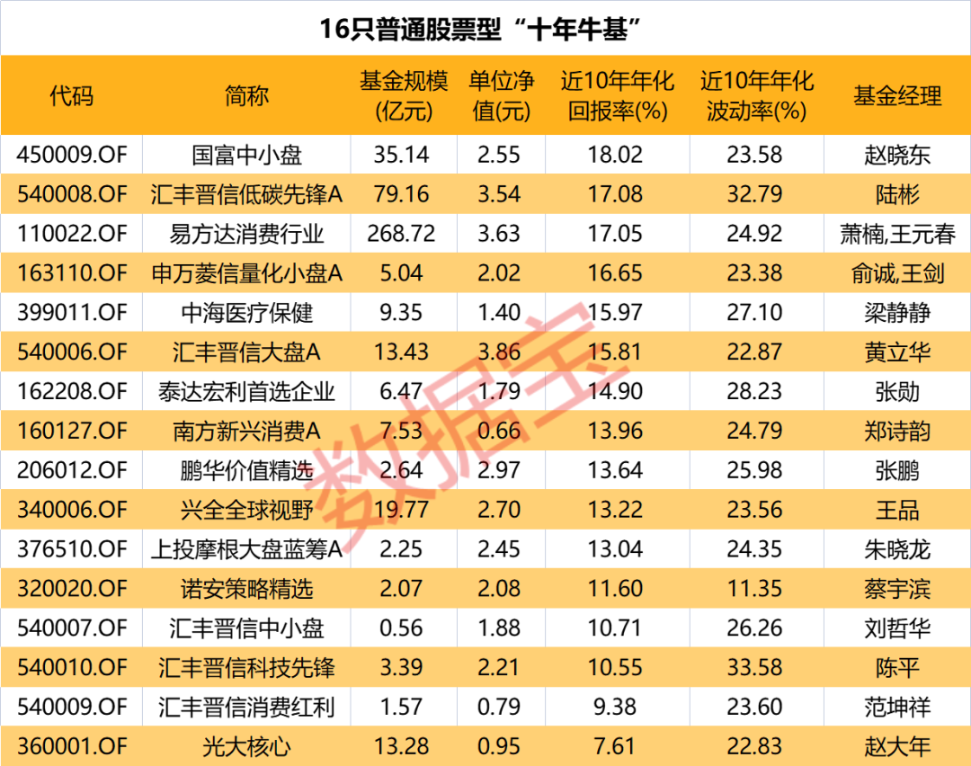 好基金排行榜前十名（基金排行榜第一）