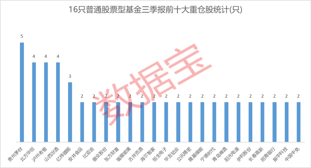 好基金排行榜前十名（基金排行榜第一）