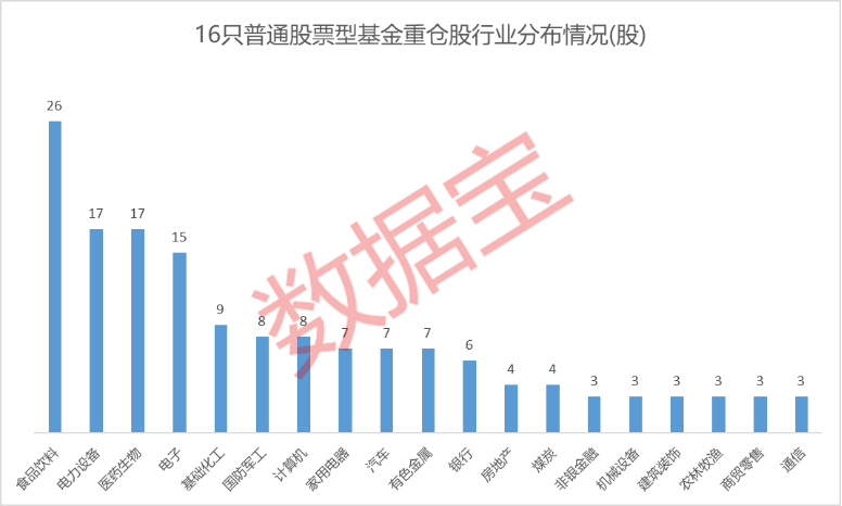 好基金排行榜前十名（基金排行榜第一）