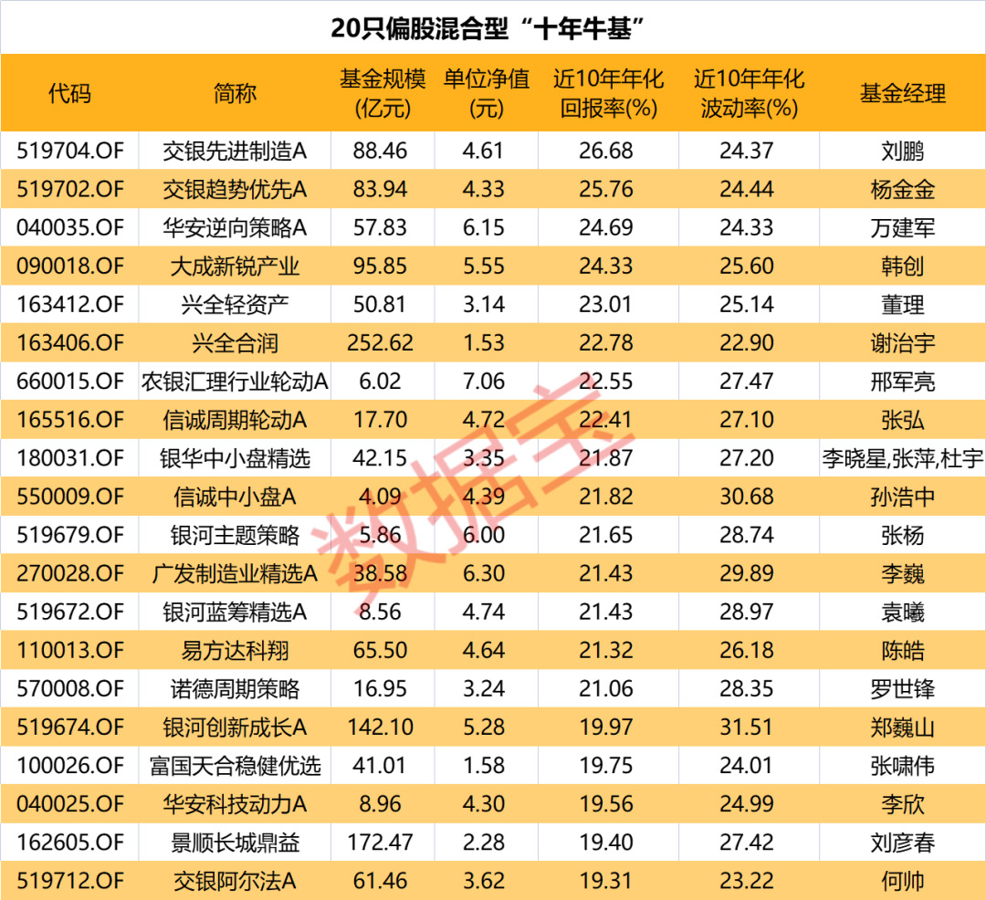 好基金排行榜前十名（基金排行榜第一）