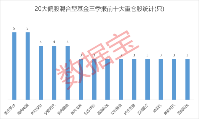 好基金排行榜前十名（基金排行榜第一）