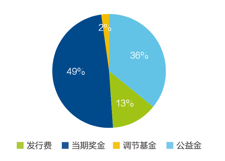 社会保障基金的类型（社会保障基金的类型有哪些）