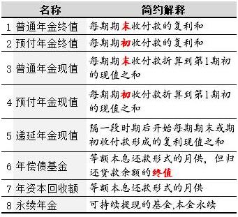 年金现值系数表(详细)（年金现值值系数表(详细)）