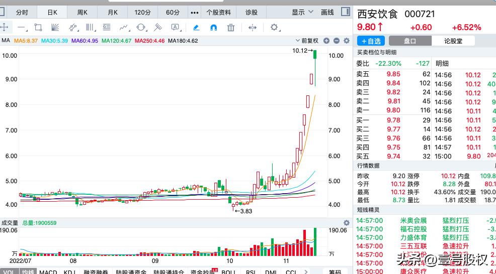 a股排名前十的股票（a股排行榜）