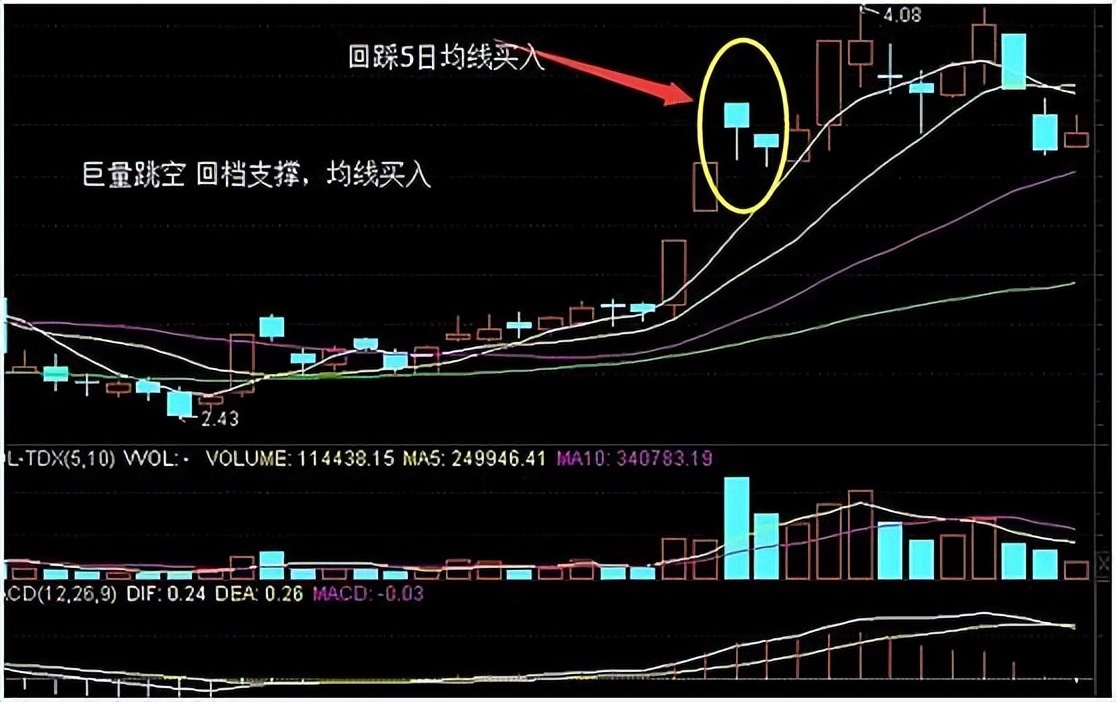 中石油股票4块多可以入手吗（4元的中国石油股票安全吗）