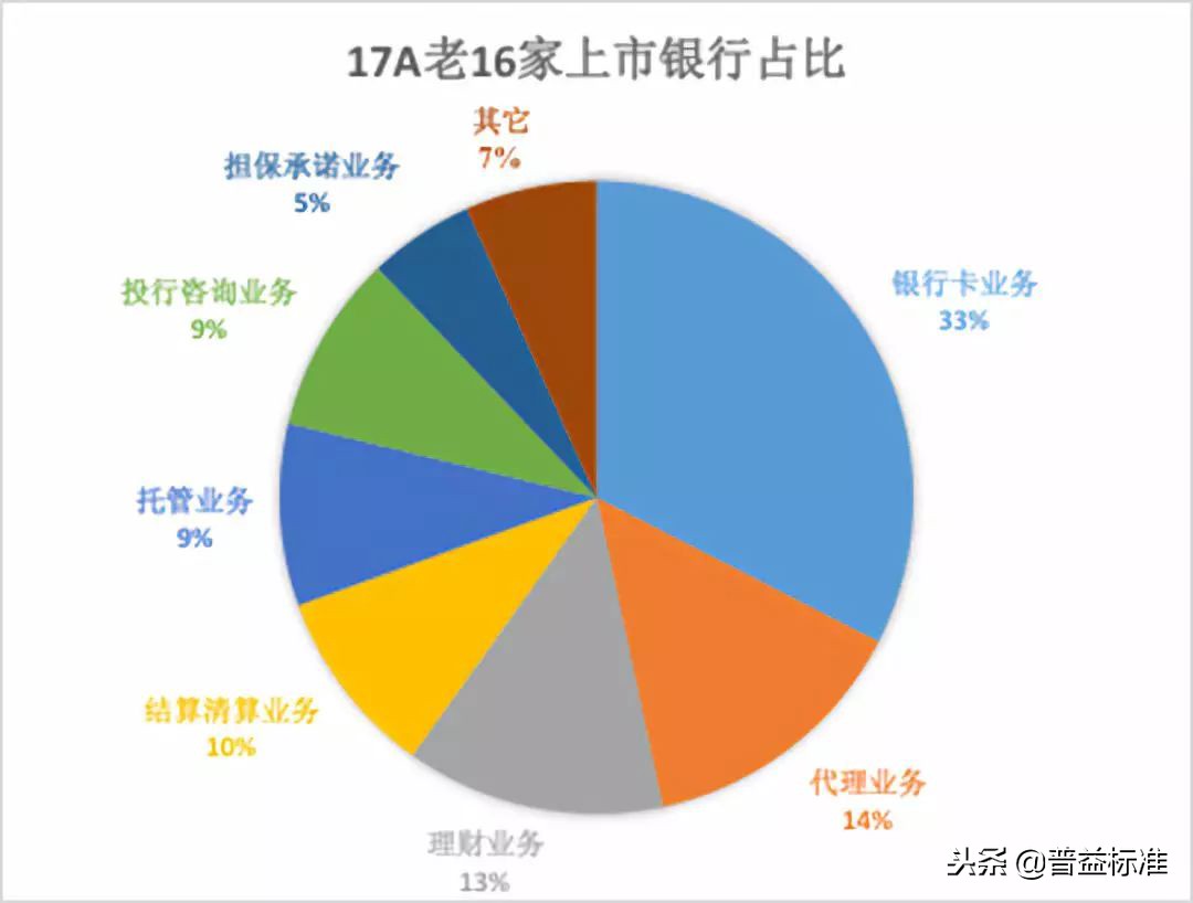 银行中间业务包括哪些（商业银行中间业务包括哪些）