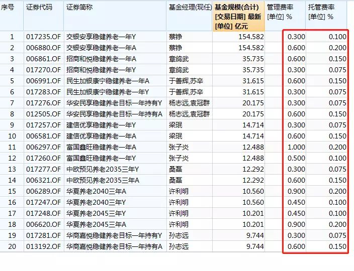 现在买哪方面的基金好（现在买什么样的基金比较好）