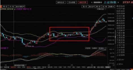 布林线怎么看（布林线怎么看背离图解）