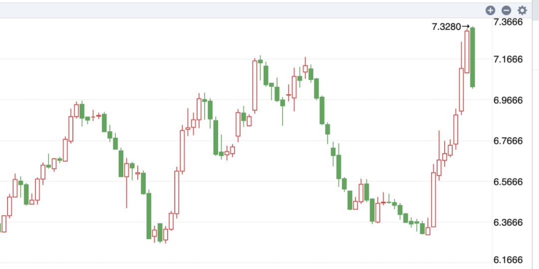 美金汇率多少（美金汇率多少钱）