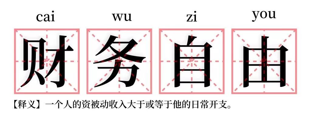 指数基金投资从入门到精通（指数基金投资从入门到精通 百度云）