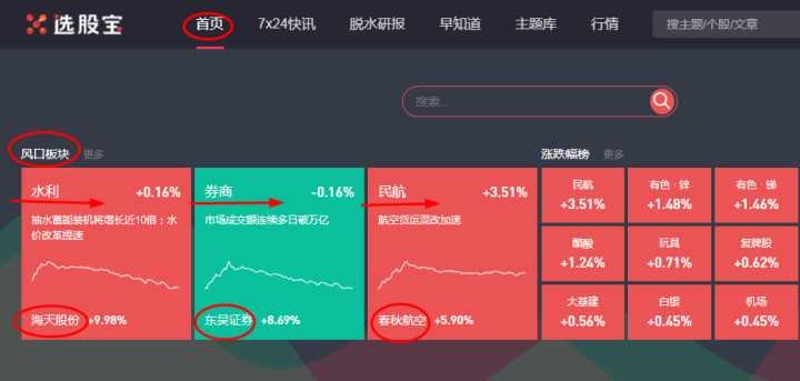 i问财选股app官网下载a股（爱问财选股app官网下载a股）