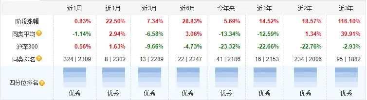 券商基金排名前十（券商基金排行前十名）