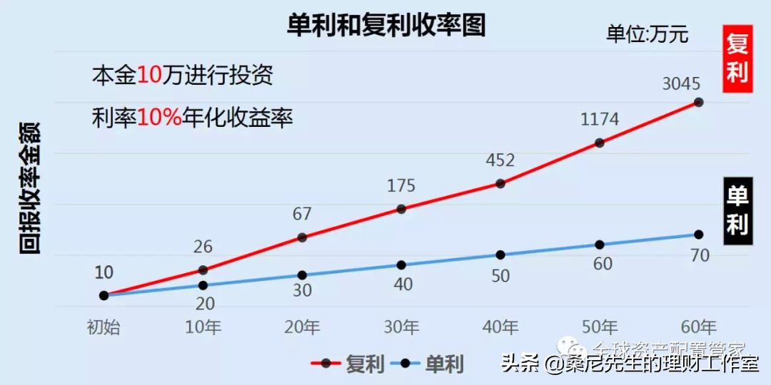 中产阶层如何理财（中产阶层如何理财赚钱）