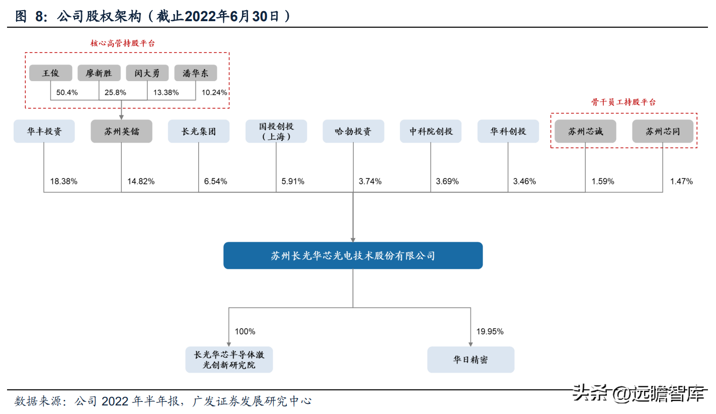 半导体芯片股票有哪些龙头股（半导体股票有哪些龙头股份）