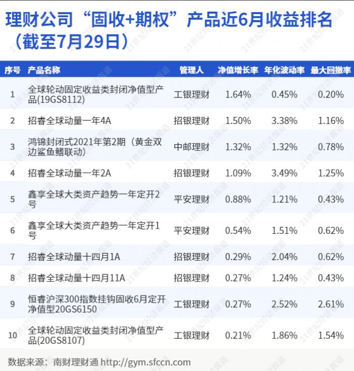 雪球理财（雪球理财的玩法）