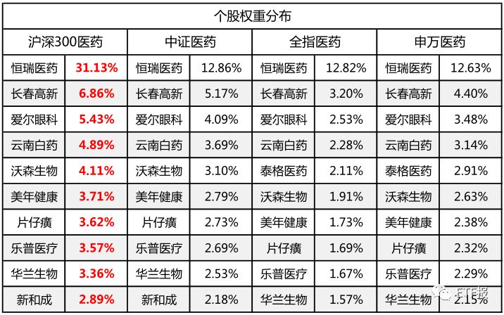 最好的十只医药ETF