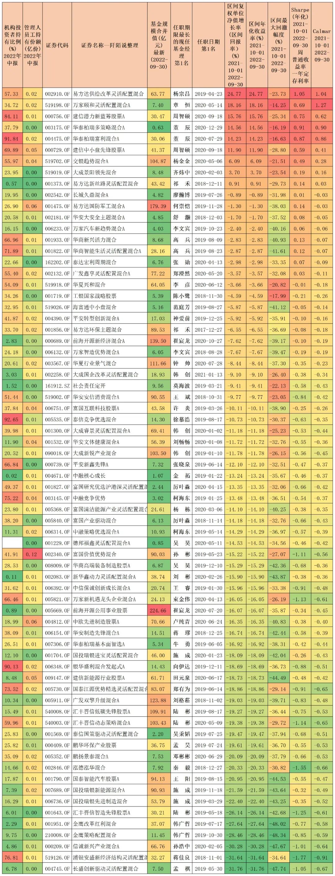 基金经理前10名排行榜（基金经理前10名排行榜图片）