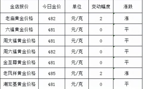 老凤祥今日金价查询表（老凤祥今日金价查询表回收）