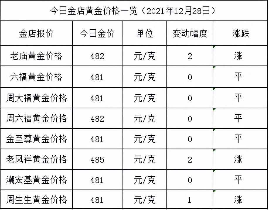 老凤祥今日金价查询表（老凤祥今日金价查询表回收）