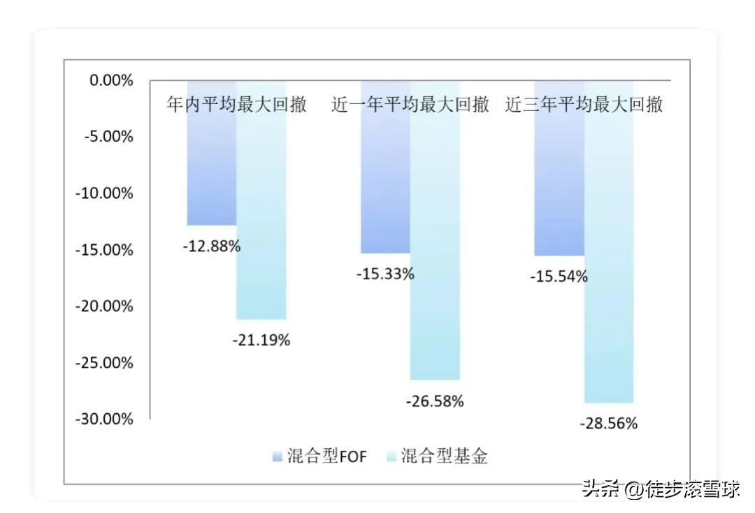 学什么专业可以做基金经理（学什么专业可以做基金经理赚钱）