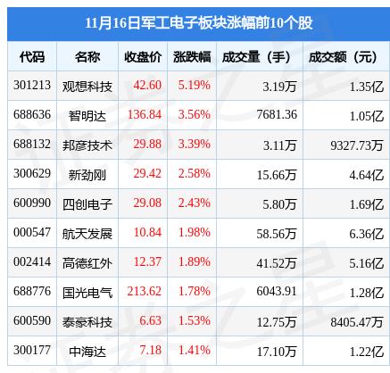 军工类股票（军工类股票龙头股票代码）