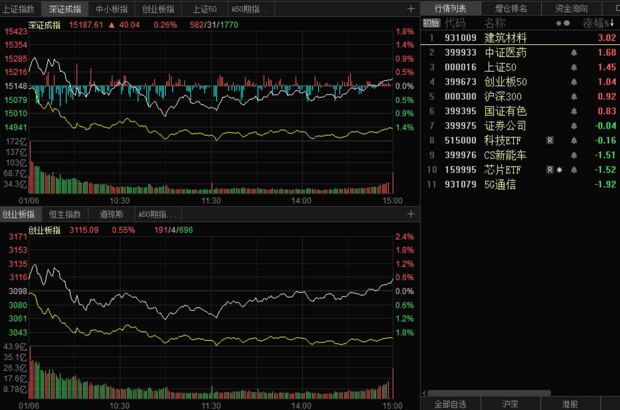 新手买基金技巧（新手买基金怎么买）