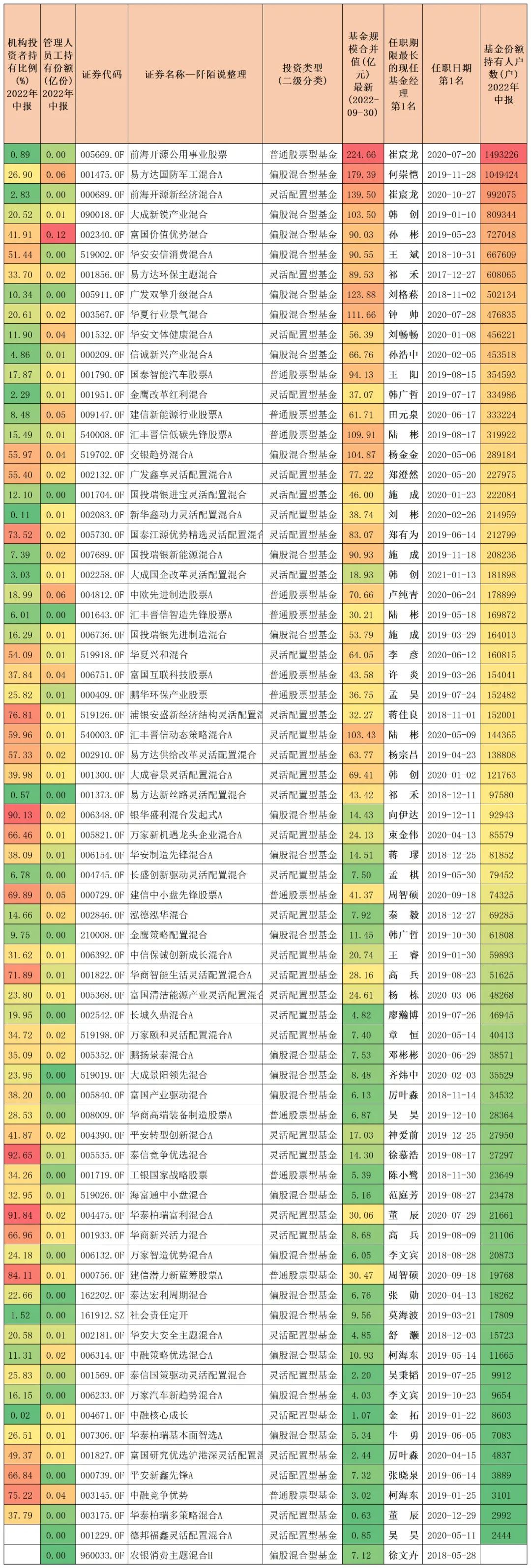 基金经理前10名排行榜（基金经理前10名排行榜图片）