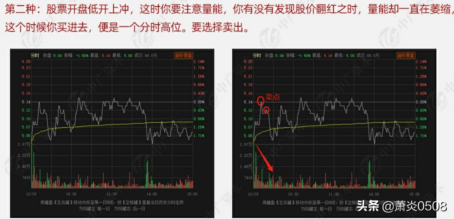 基金做t的方法和技巧（基金怎样做T）