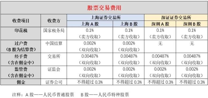 股票开户后怎么购买股票（股票开户后怎么买入）