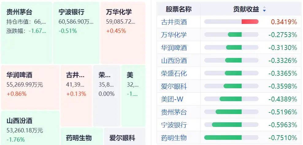 贵州基金从业资格考试时间（基金从业贵阳在哪考）