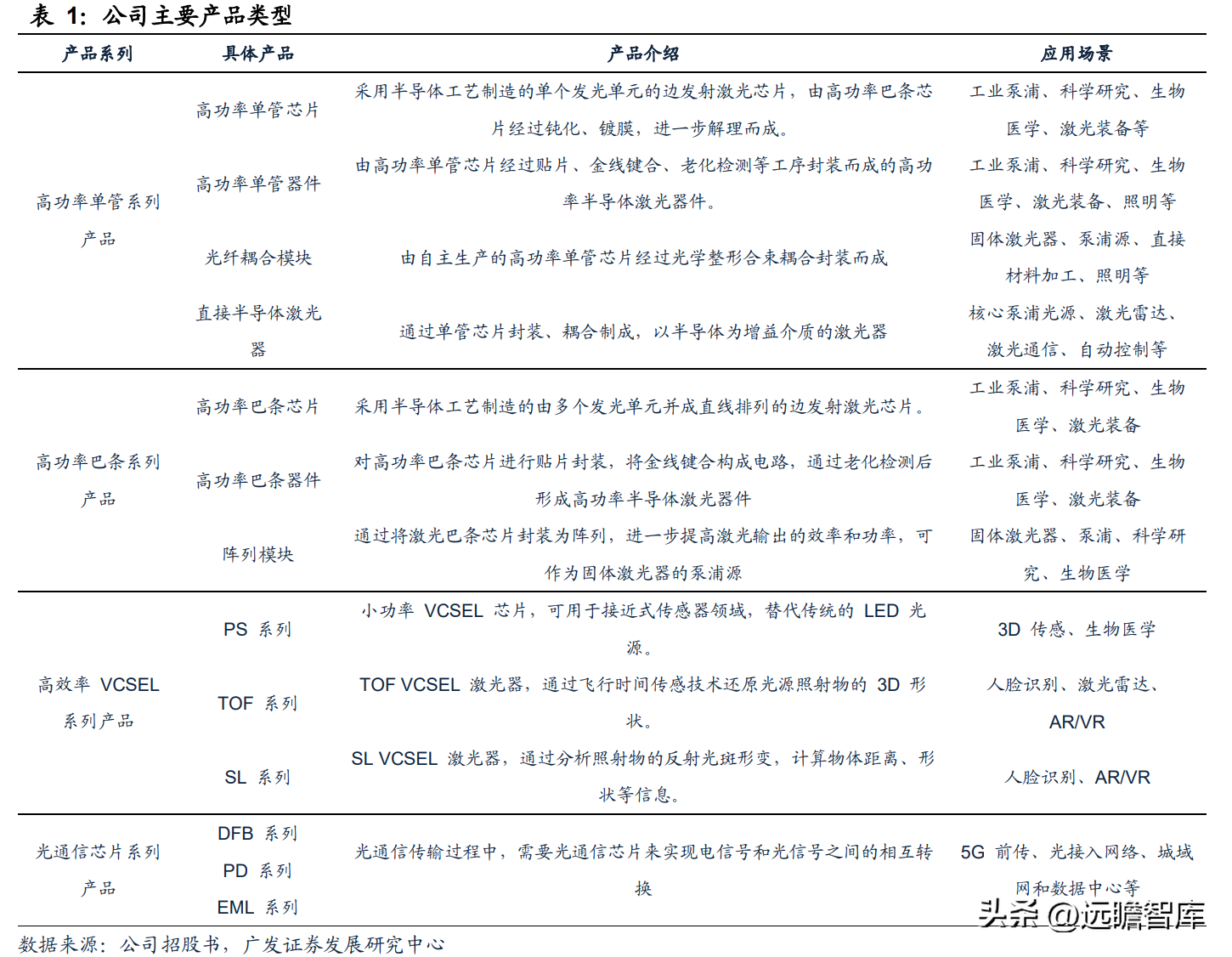 半导体芯片股票有哪些龙头股（半导体股票有哪些龙头股份）