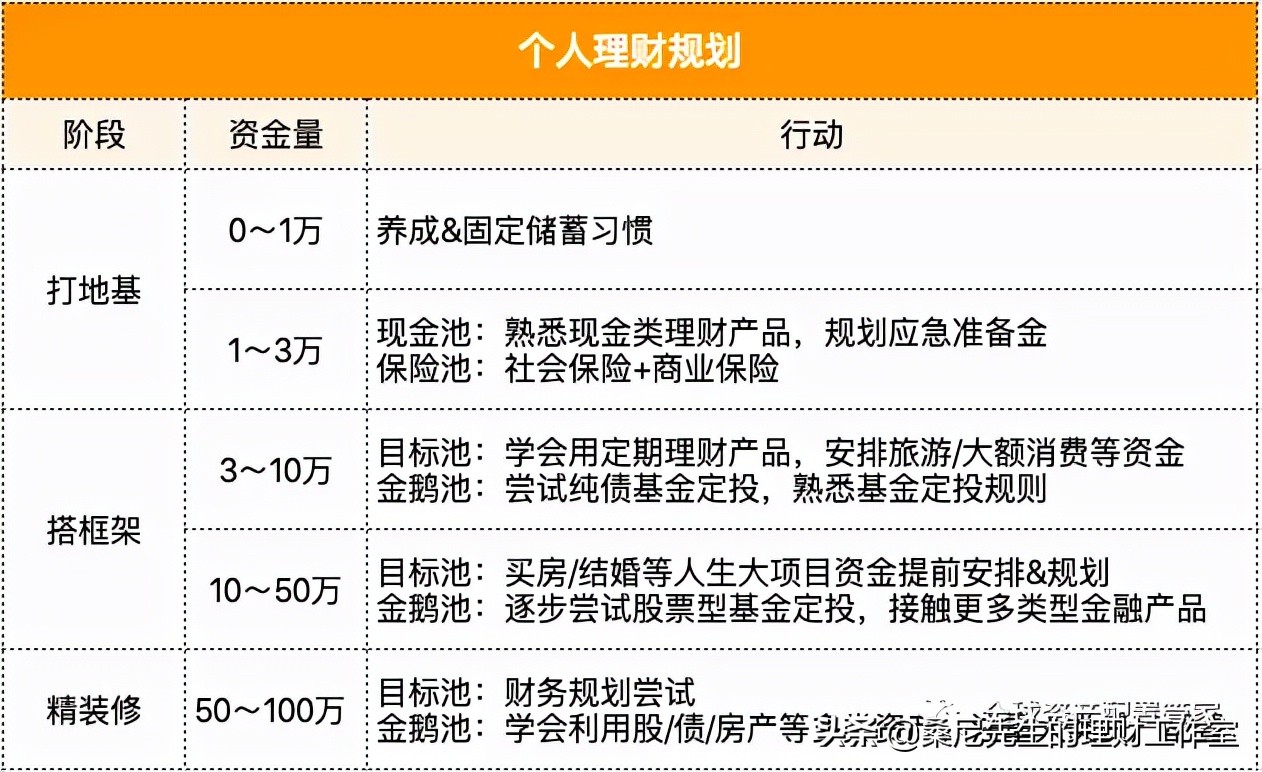 理财的入门知识（理财入门指引理财入门知识汇总）