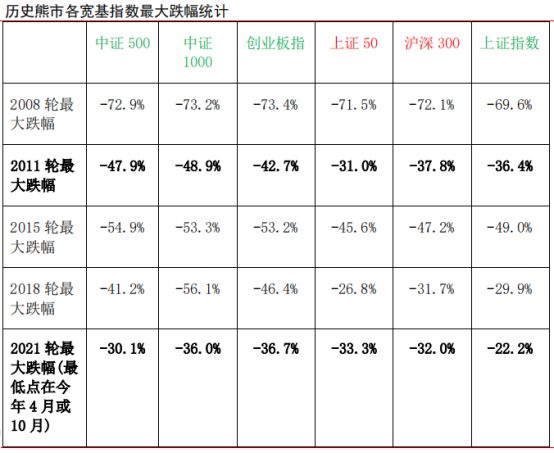 私募排排网数据怎么看（私募排排网怎么看持仓）